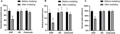 Influence of Experimental Autoimmune Prostatitis on Sexual Function and the Anti-inflammatory Efficacy of Celecoxib in a Rat Model